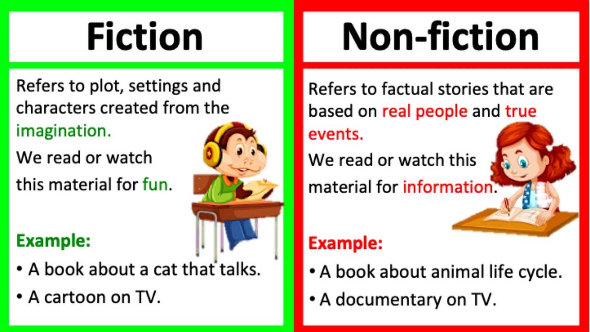 Diffit for Teachers